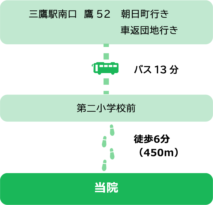 三鷹駅南口　第二小学校前